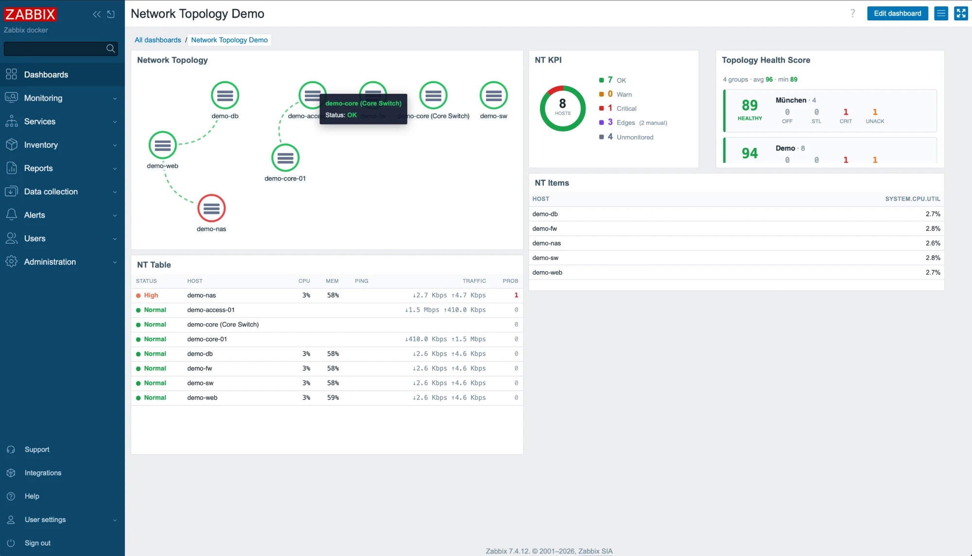 Network Topology als Dashboard — Karte, KPI, Health Score, Item-Liste und Tabelle nebeneinander